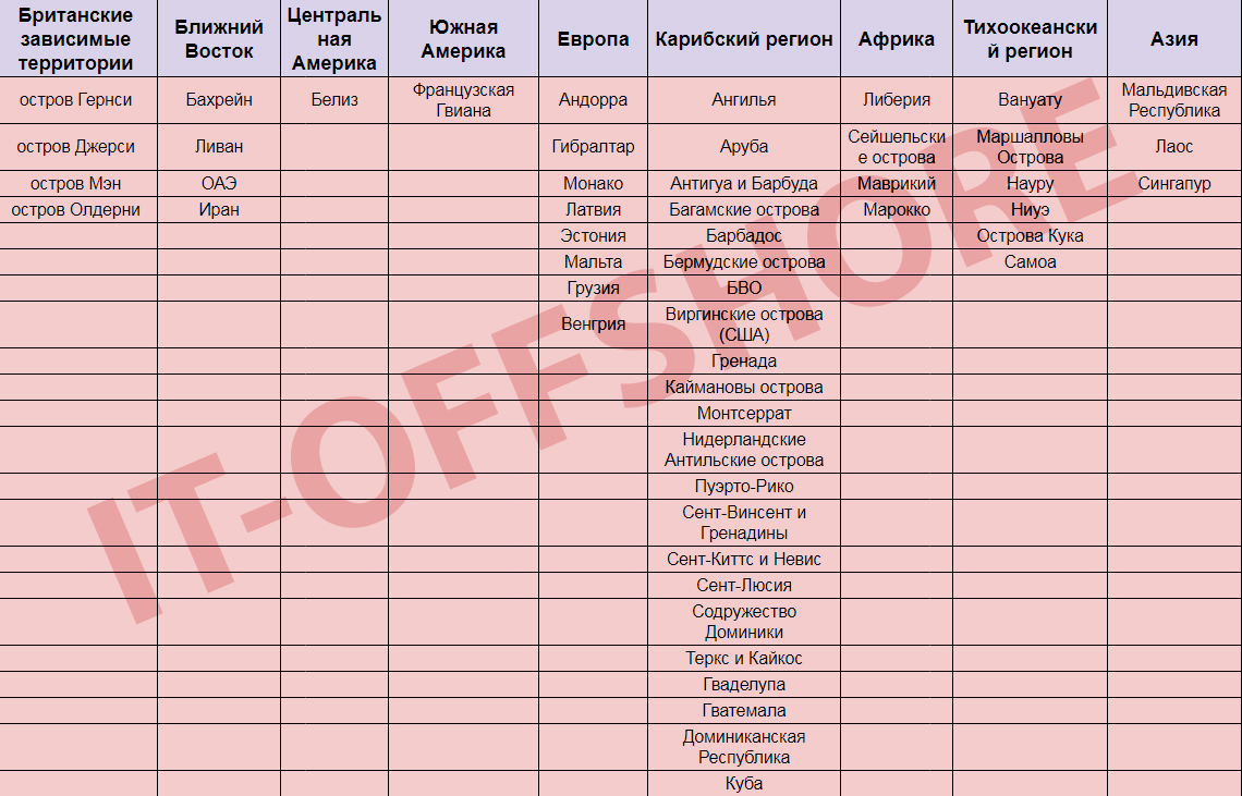 оффшор Украина